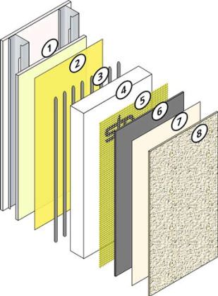 StoTherm Classic NExT®